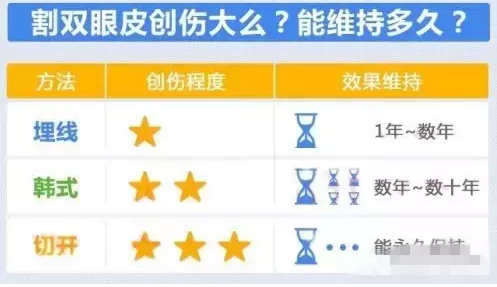 为什么有些人做的双眼皮恢复的快,有些人的恢