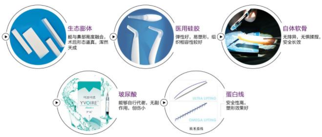 隆鼻手术材料特点,硅胶,膨体,自体软骨怎么