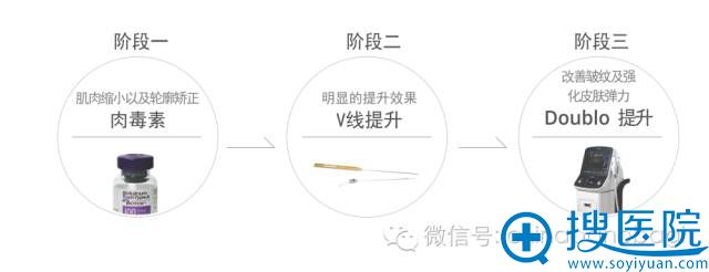 韩国巴诺巴奇vline提升三个阶段示意图 韩国巴诺巴奇vline提升三个阶段示意图